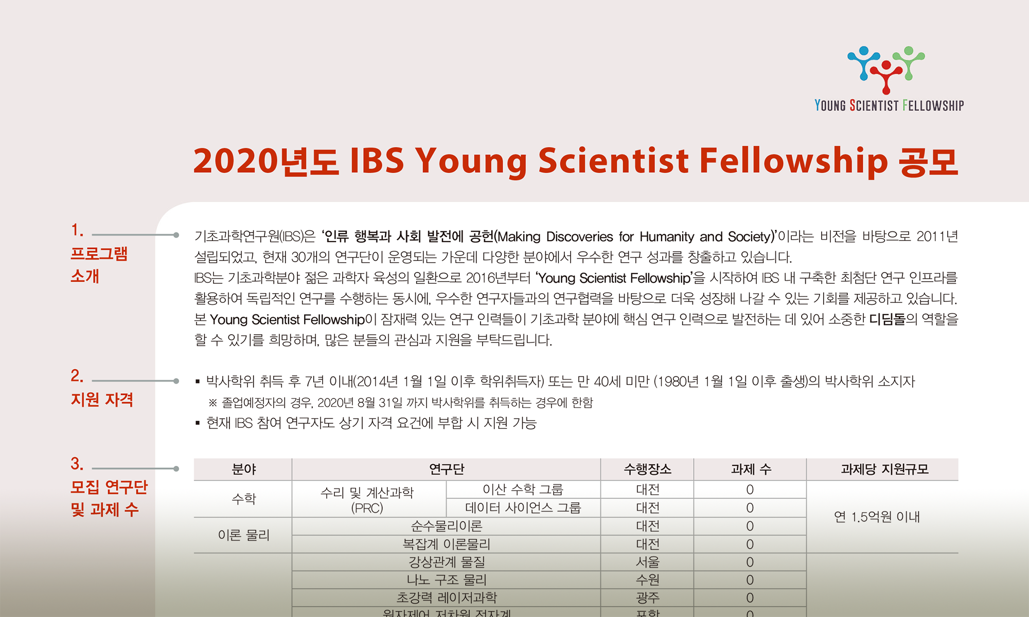 Hiring: IBS Young Scientist Fellowship (Due: May 31, 2020)